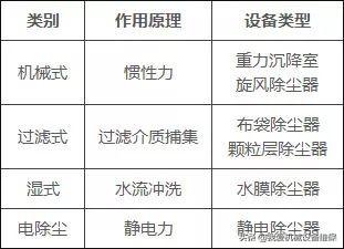 环保除尘不再愁，29种除尘器工作原理直观动图详解