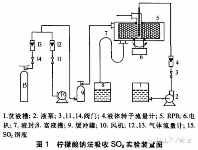 各种烟气脱硫、脱硝技术工艺及其优缺点大汇总，收藏这一篇就够了