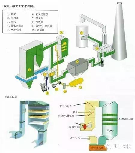 各种脱硝技术工艺流程图大集合，看完果断收藏了