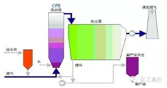 各种脱硝技术工艺流程图大集合，看完果断收藏了