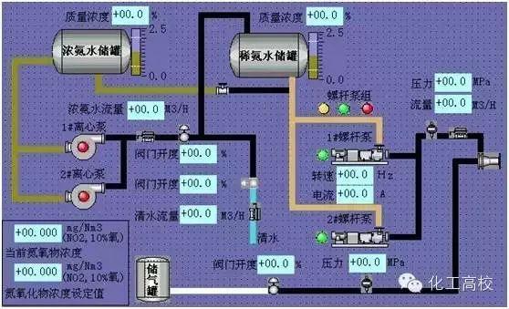 各种脱硝技术工艺流程图大集合，看完果断收藏了